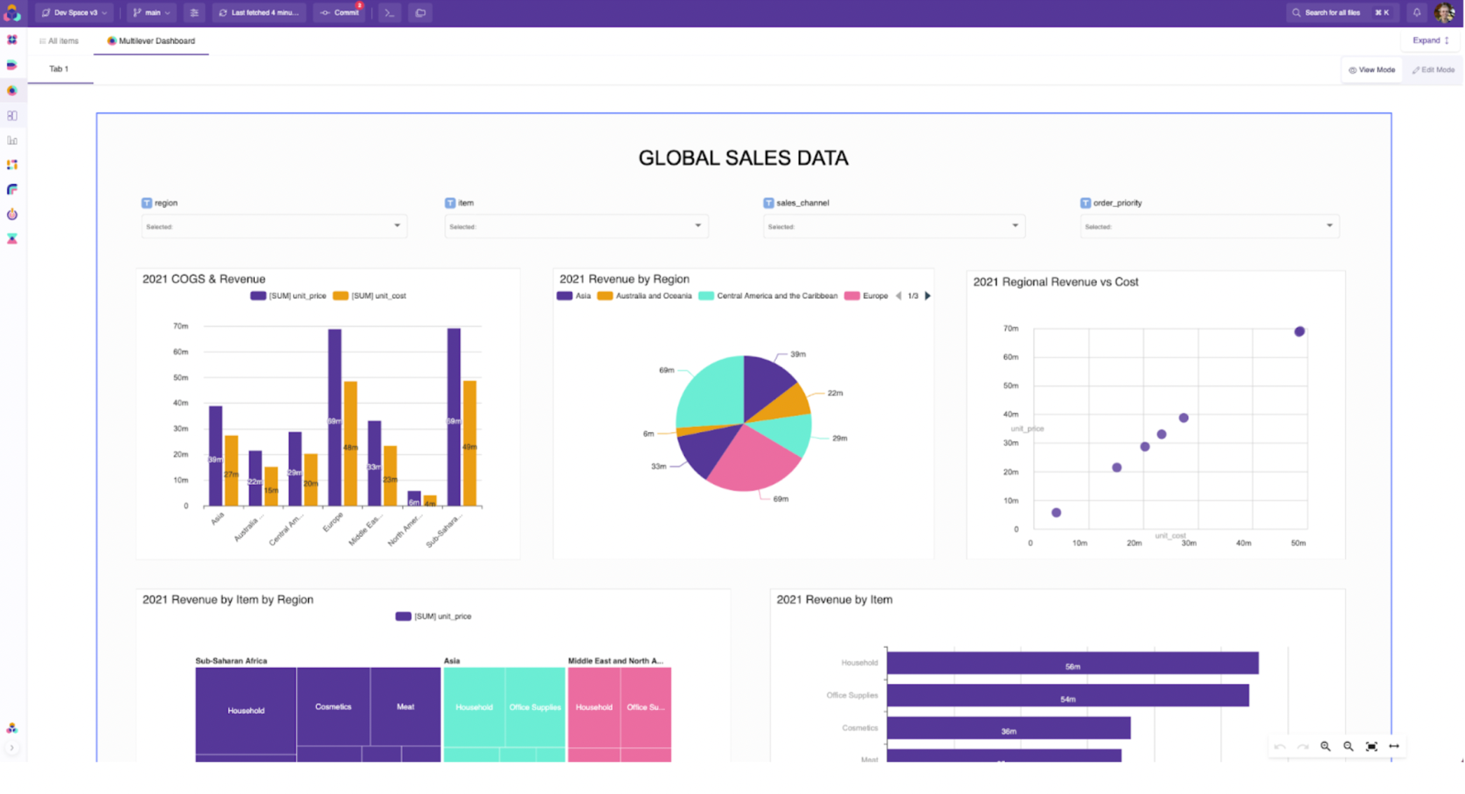8 rules for using color effectively in data visualizations