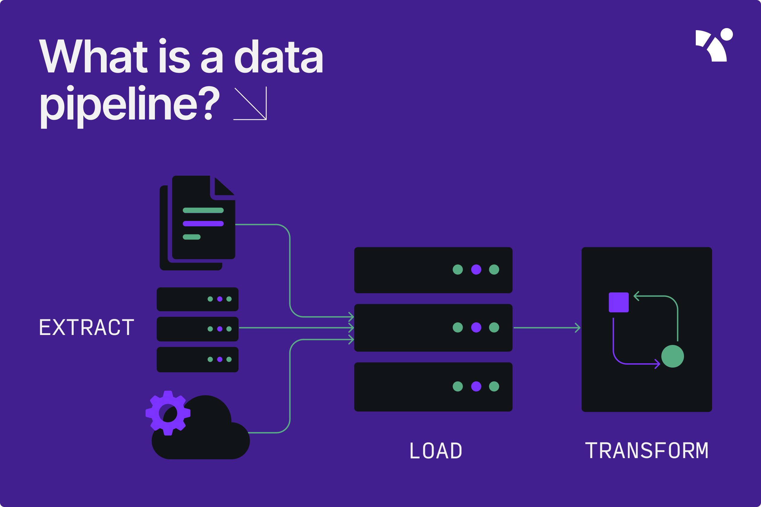 What is a data pipeline?