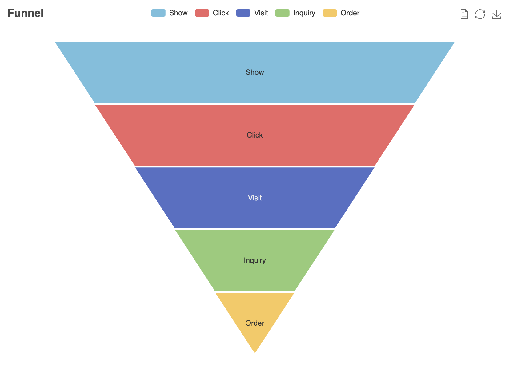funnel_chart_example