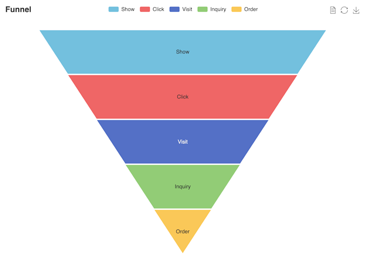 Top 10 data visualization charts and when to use them