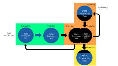 How can we digitally represent the real world? With the help of digital twins.