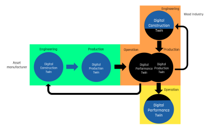 Wie können wir die reale Welt digital abbilden? Mit der Hilfe von Digitalen Zwillingen.  event image