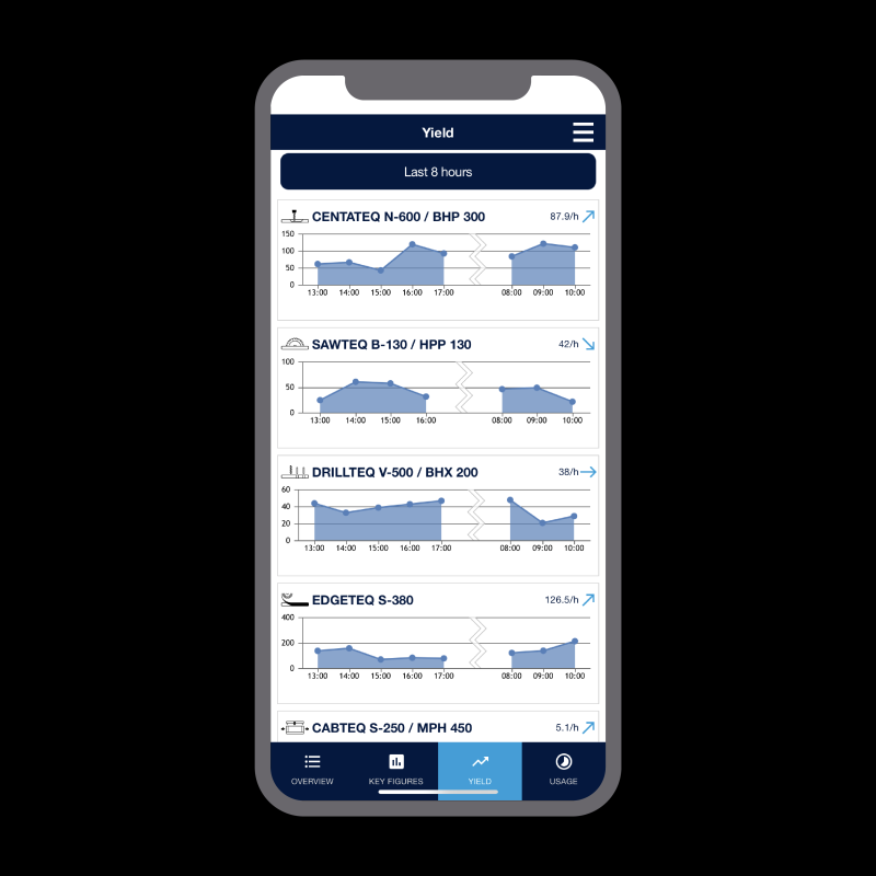 1 tapio-partner-app-homag-productionAnalyzer-performance-overview-all-woodworking-machines-yield-piece