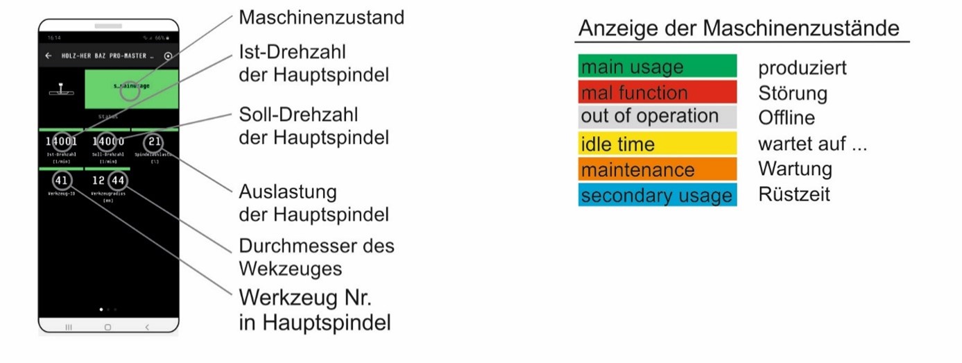 ifw-smartlab-digitale-holzbearbeitung-iot-plattform-MachineBoard-digitale-produkte