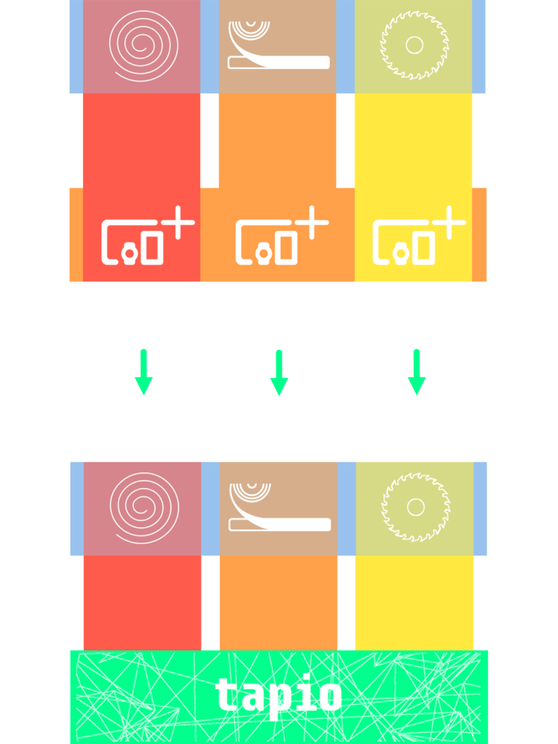 oekosystem-tapio-apps-silo-platform-iot-platform-wood-industry-tool-makers-machine-makers-materials-makers
