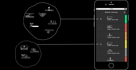 Gruppierte Maschinen in „My tapio“ – Das MachineBoard zeigt diese nun an event image