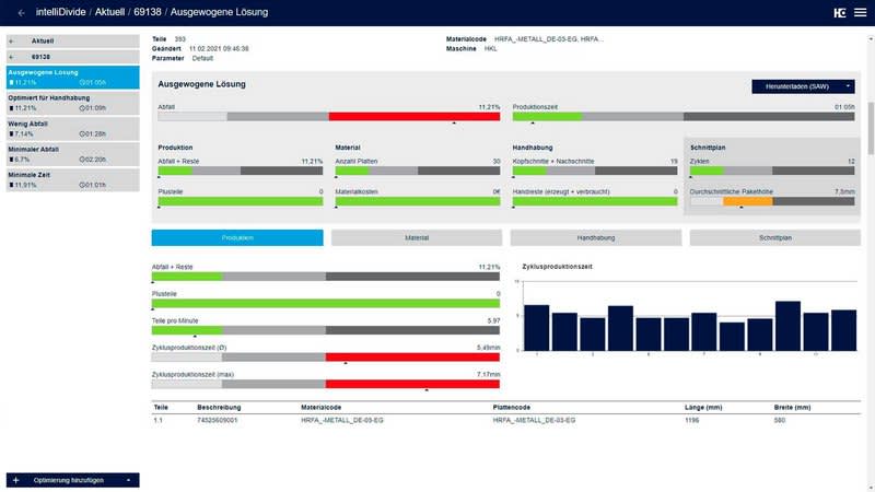 tapio-shop-intelliDivide-cutting-details-zu-allen-kennzahlen_teile-pro-minute-reste-abfall-plusteile-anzahl-platten-alle-saegentypen