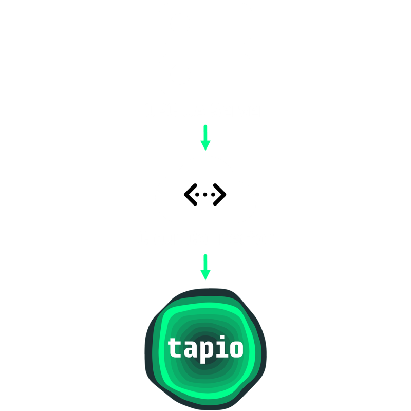 opc-ua-cloud-connector-ecosystem-tapio-server-connection