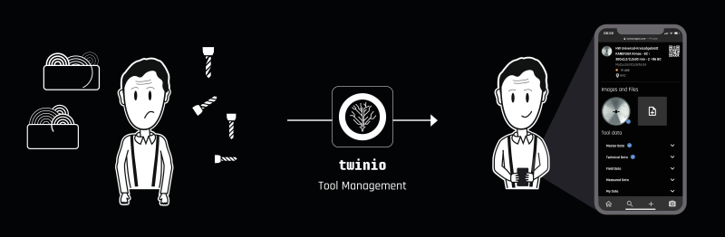 Tool Management - twinio - EN