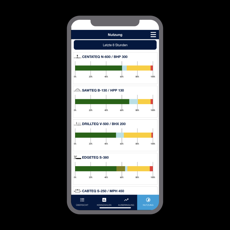 1 tapio-partner-produkt-productionAnalyzer-leistungsuebersicht-homag-maschinen-nutzung-maschinenstatus