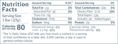 Nutrition Facts - Cocoa bars