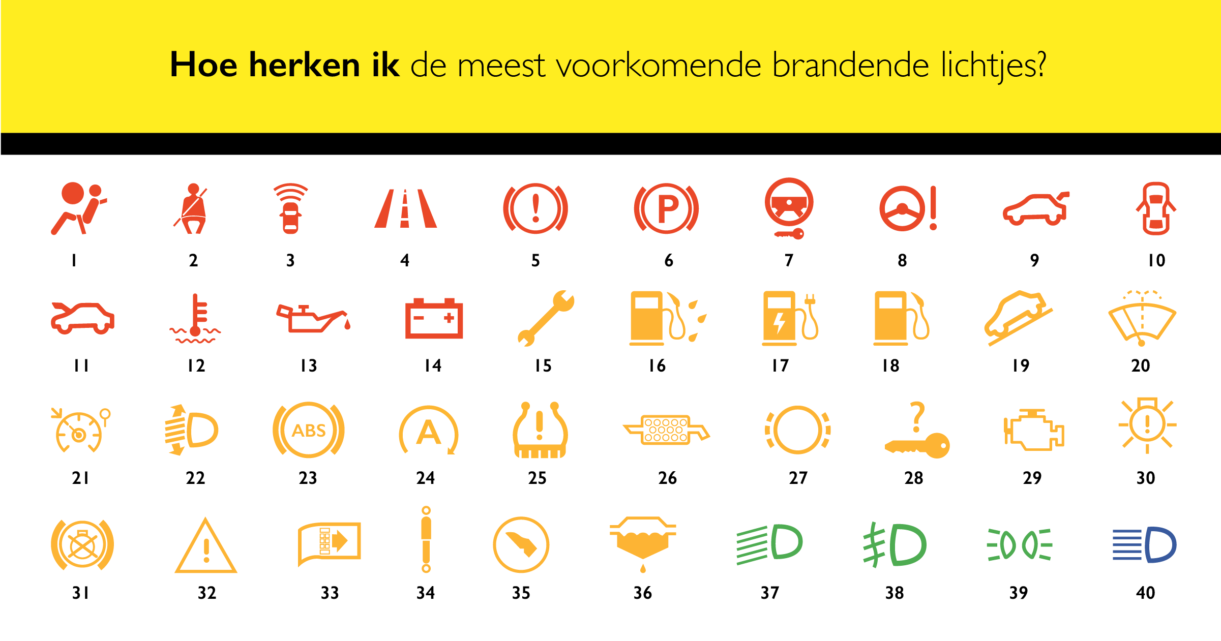 Wat Zijn De 40 Meeste Voorkomende Dashboardlampjes? - Autotrack