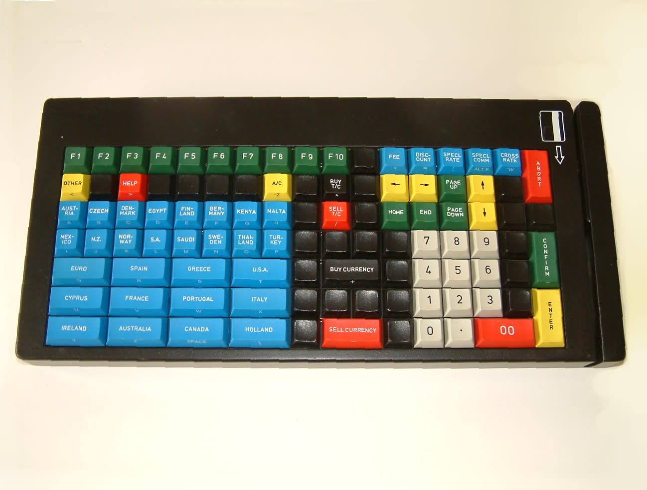 Currency exchange keyboard Bob's Bits