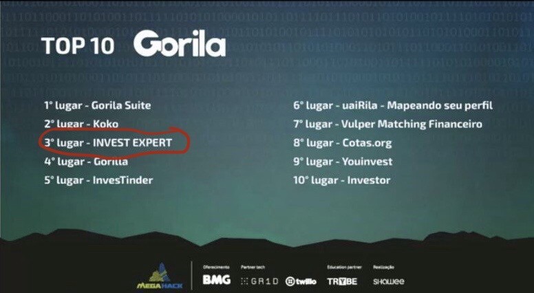 MegaHack2.0 Thirdplace