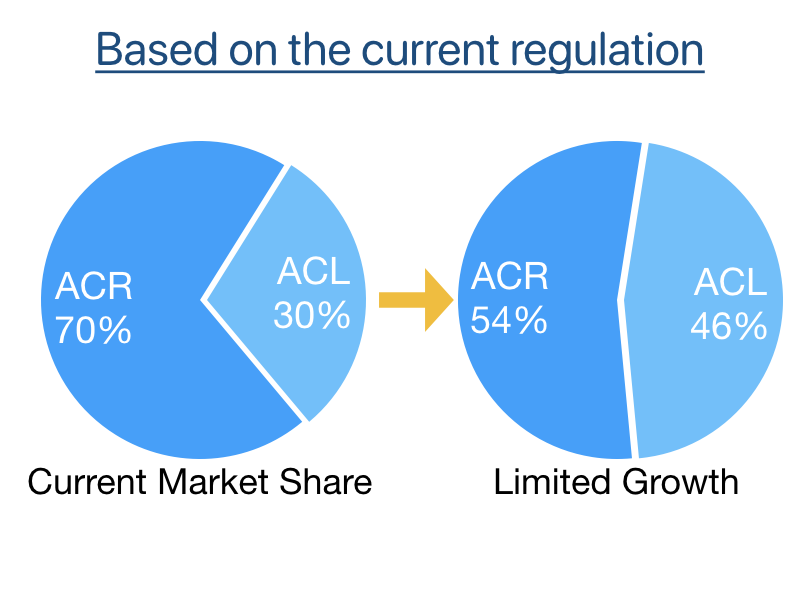 Brazilian Electric Market