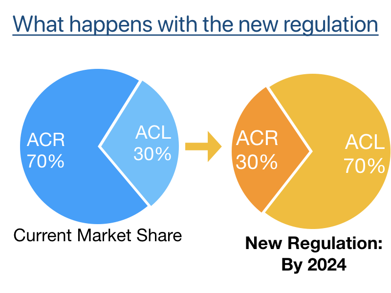 Electric Market Proposal