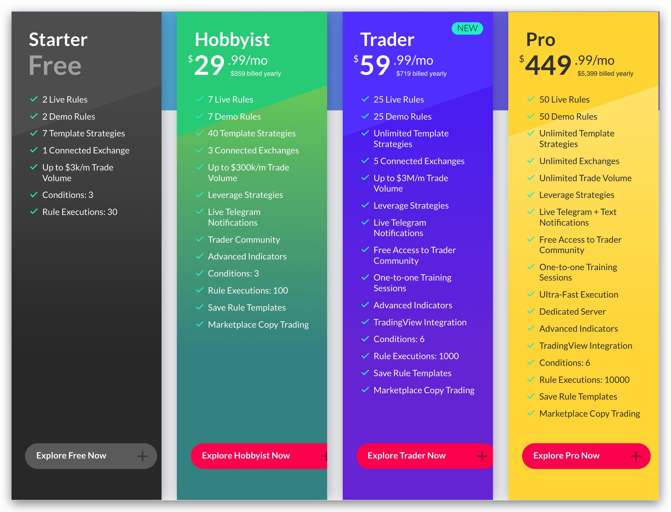 Coinrule pricing table