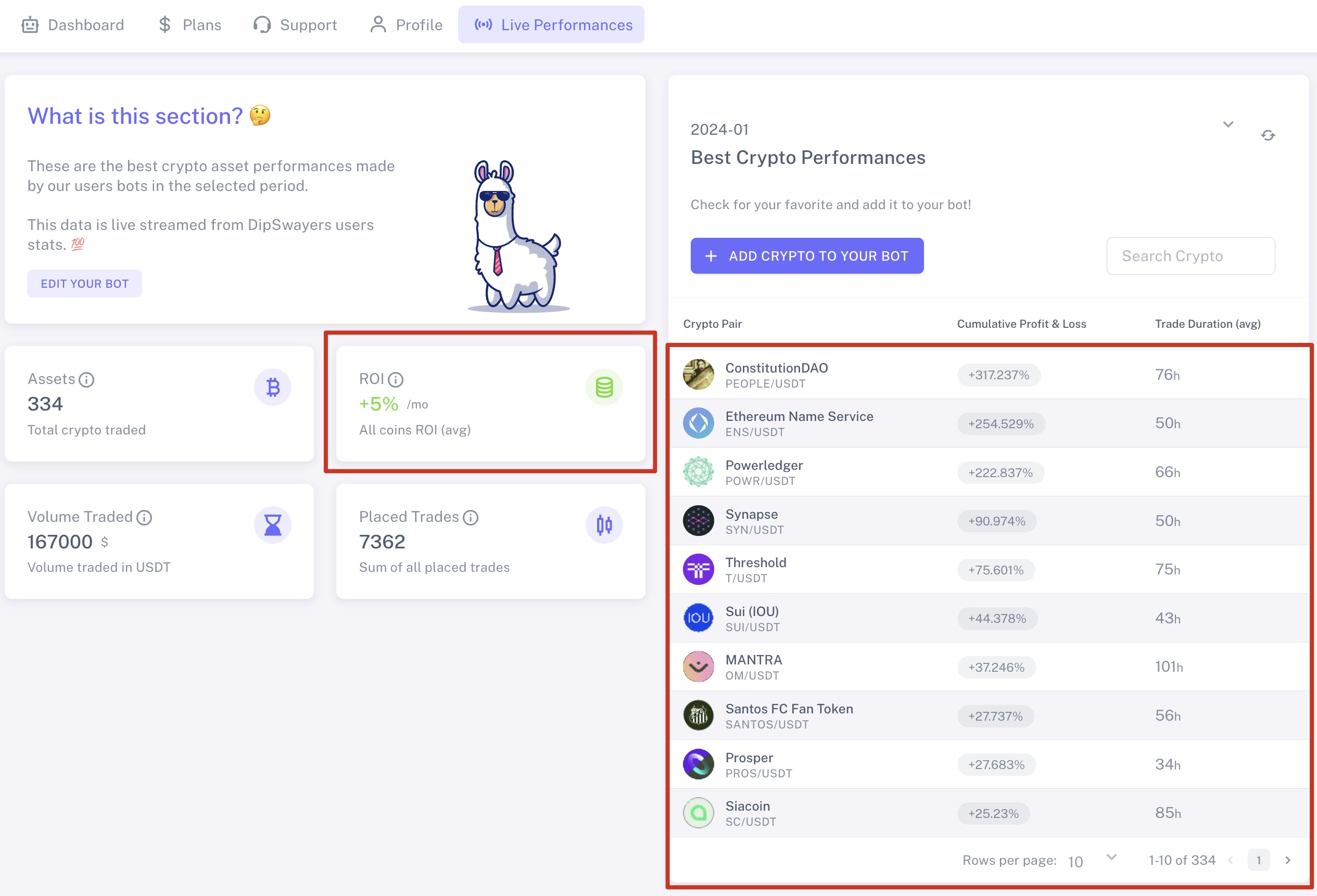 DipSway profitability Live Performances