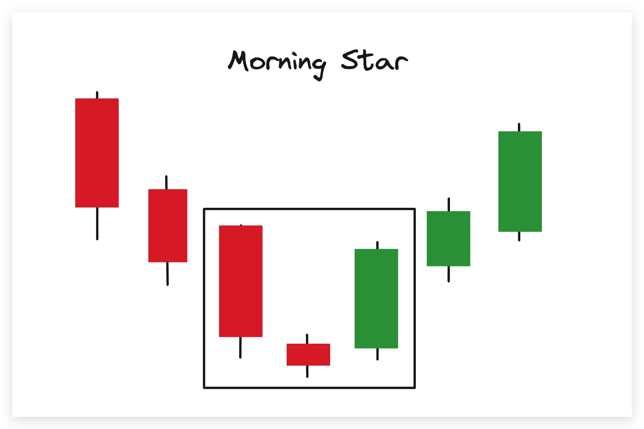 Morning Star Bullish Pattern