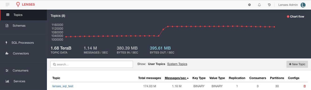 cracking 1M msg per sec