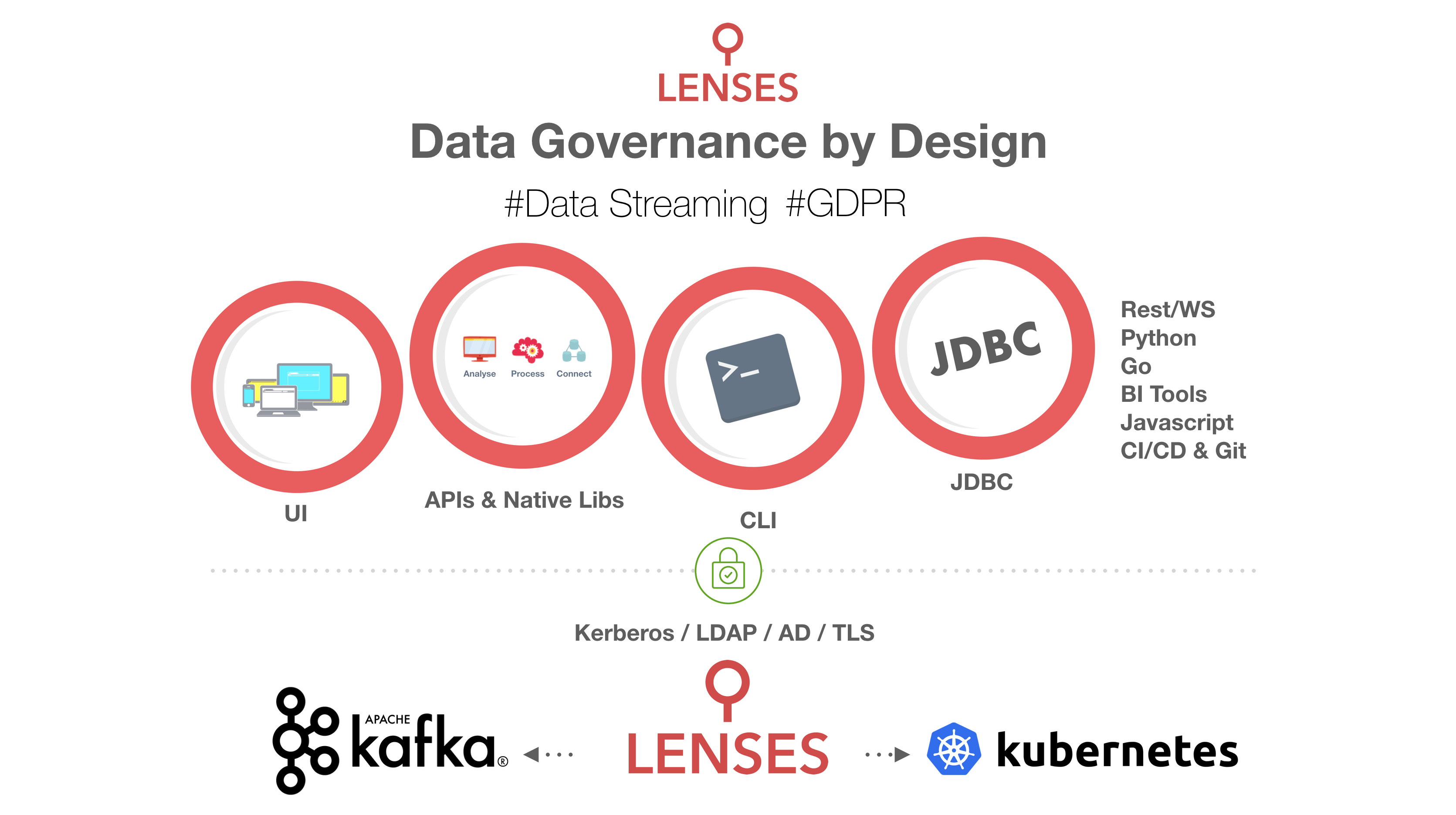 data governance