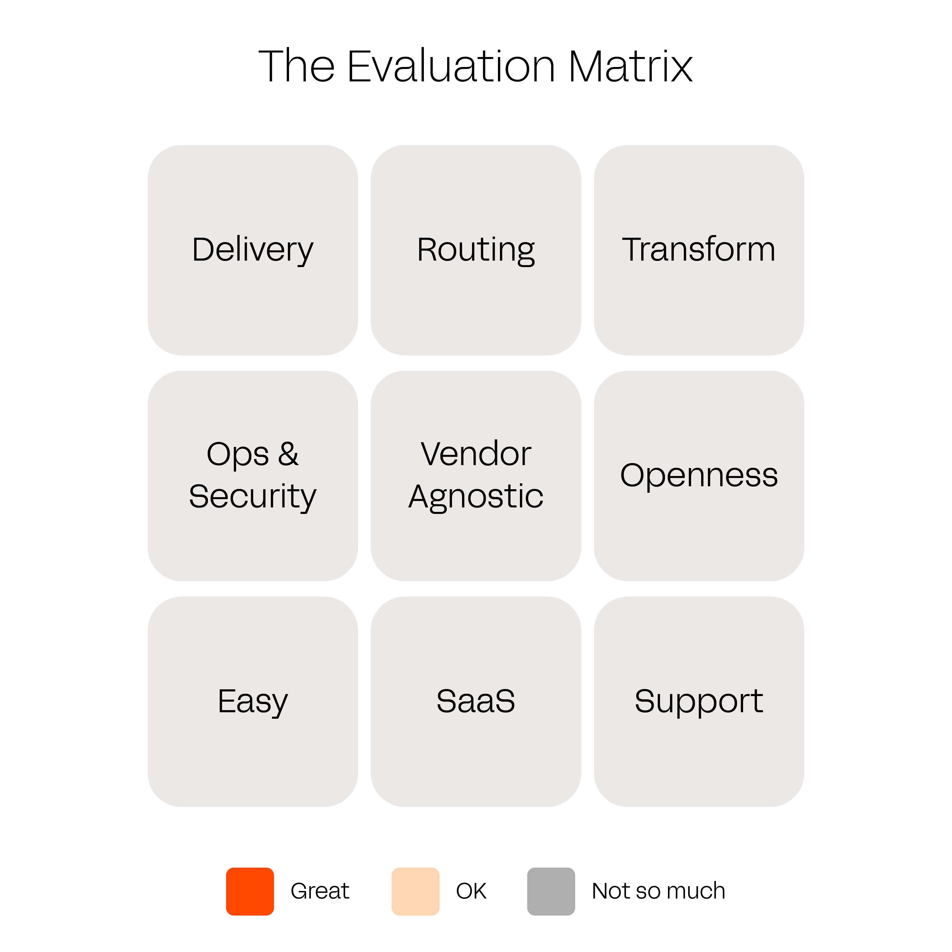 Kafka replication matrix
