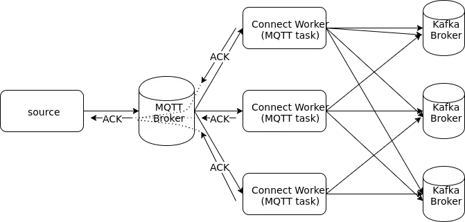 mqtt connect message path
