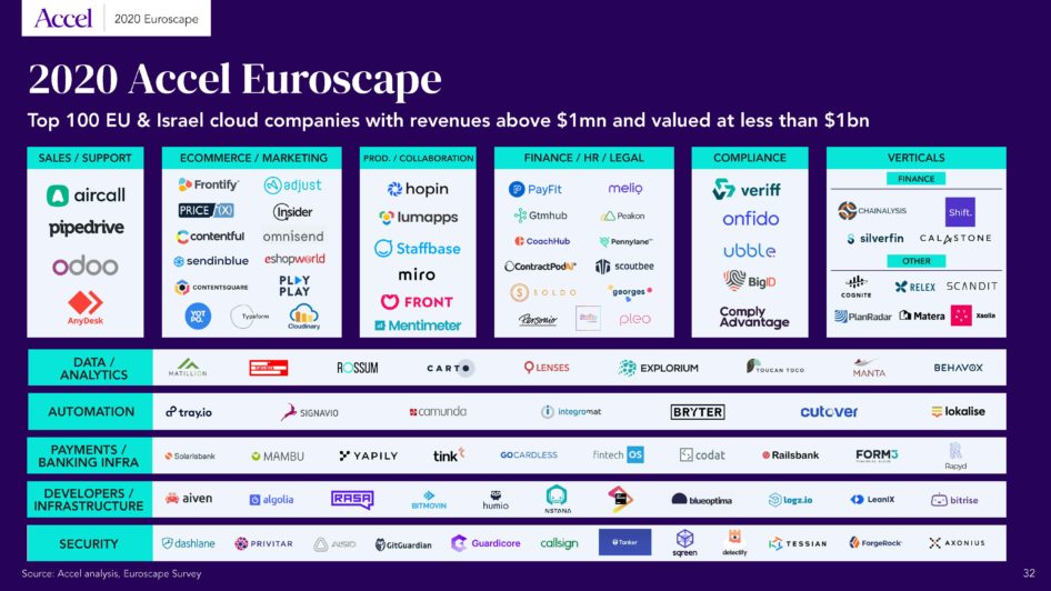 accel-2020-euroscope-top-cloud-companies