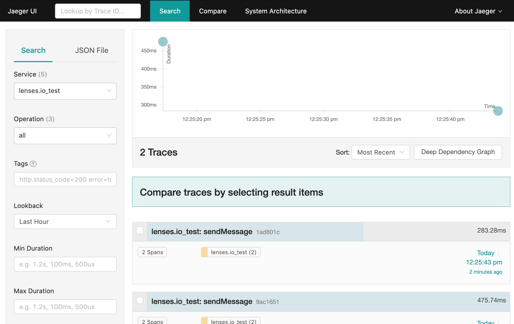 Kafka Headers Distributed Trace