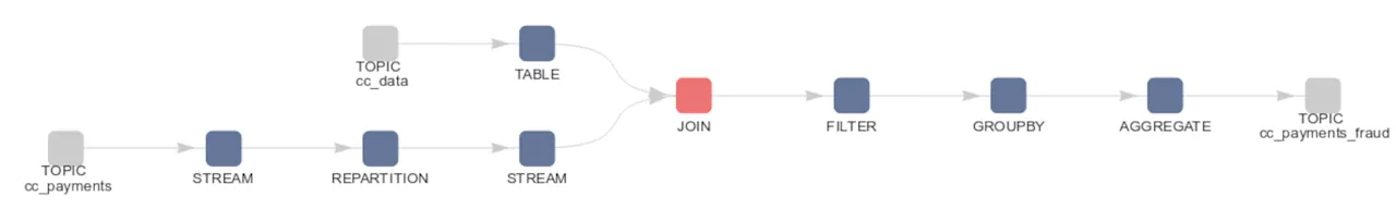 topologies internal interactive 