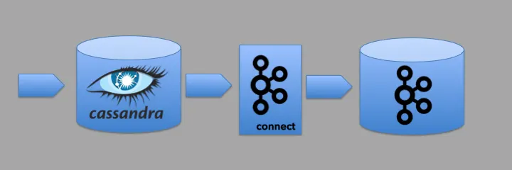 cassandra source kafka