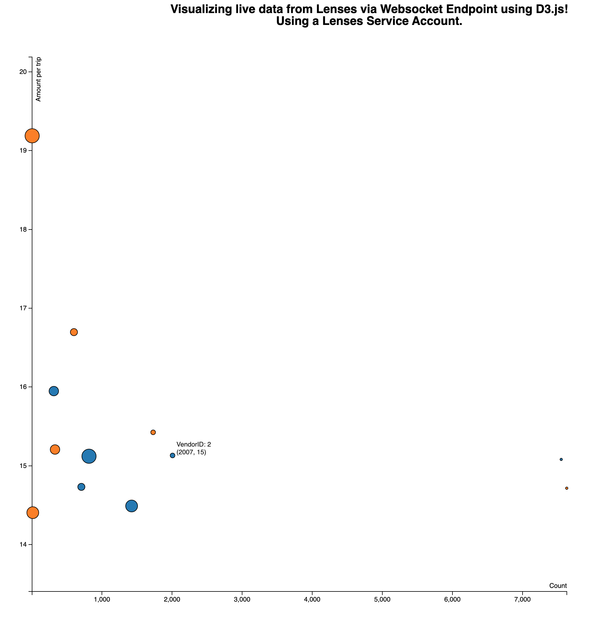 D3.js Scatter Plot