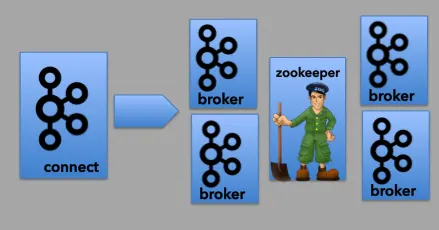 kafka zookeeper
