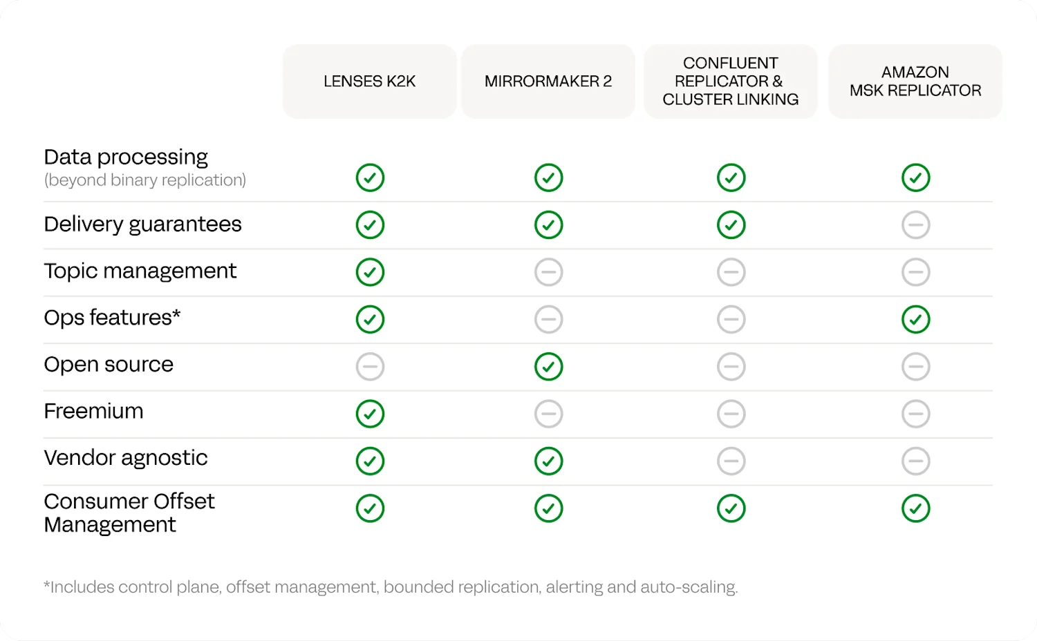 K2K Comparison Table 1