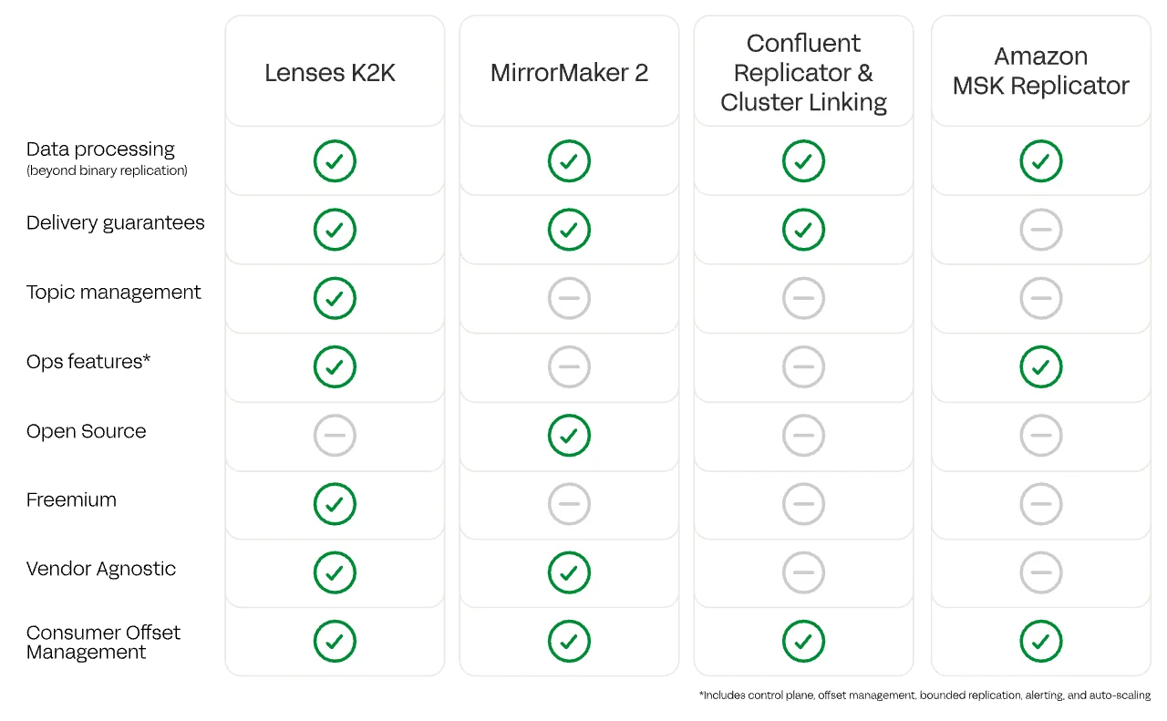 K2K Comparison Table
