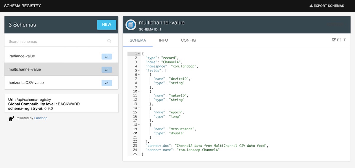 multichannel schema