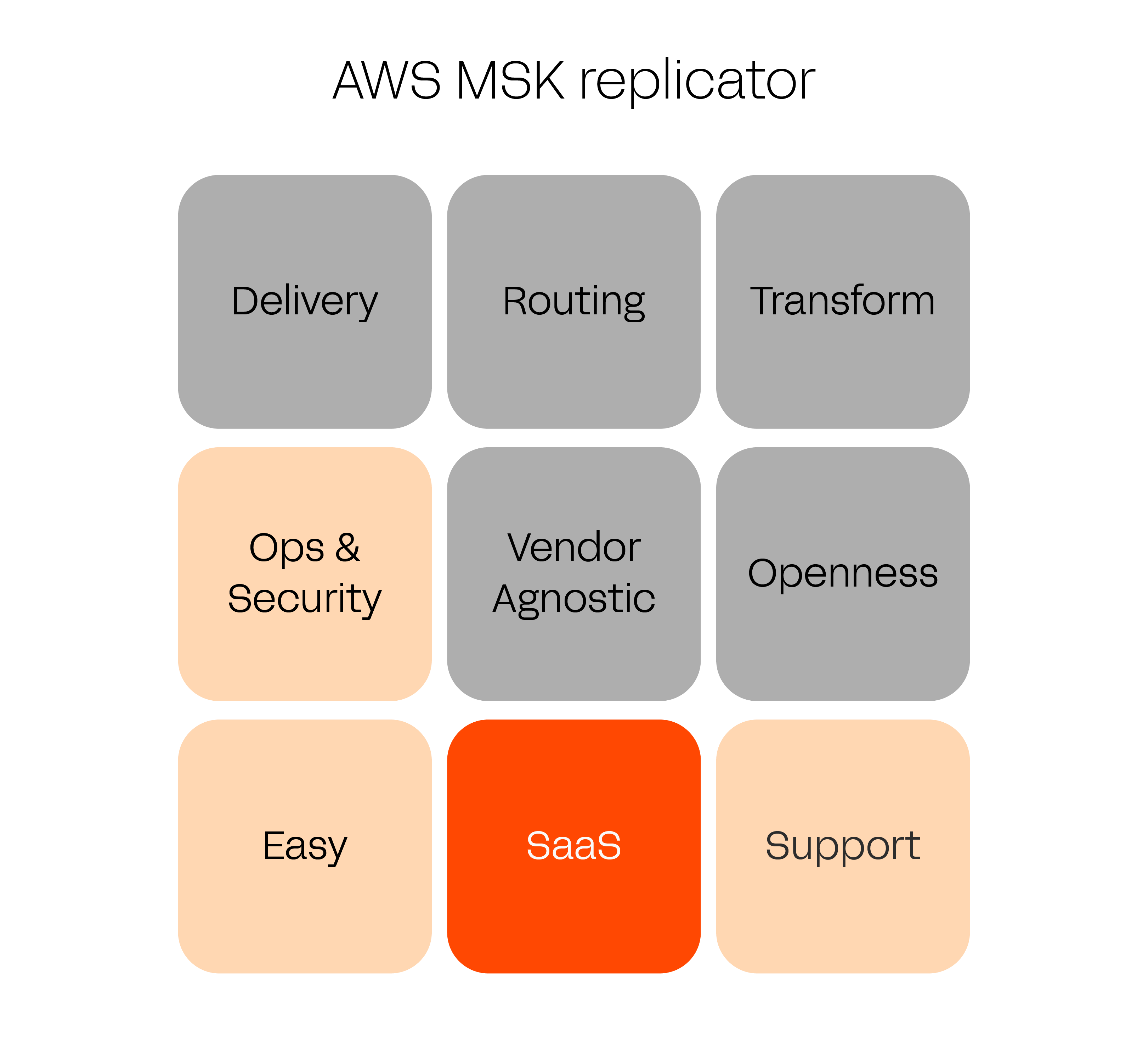 AWS MSK Replicator comparison