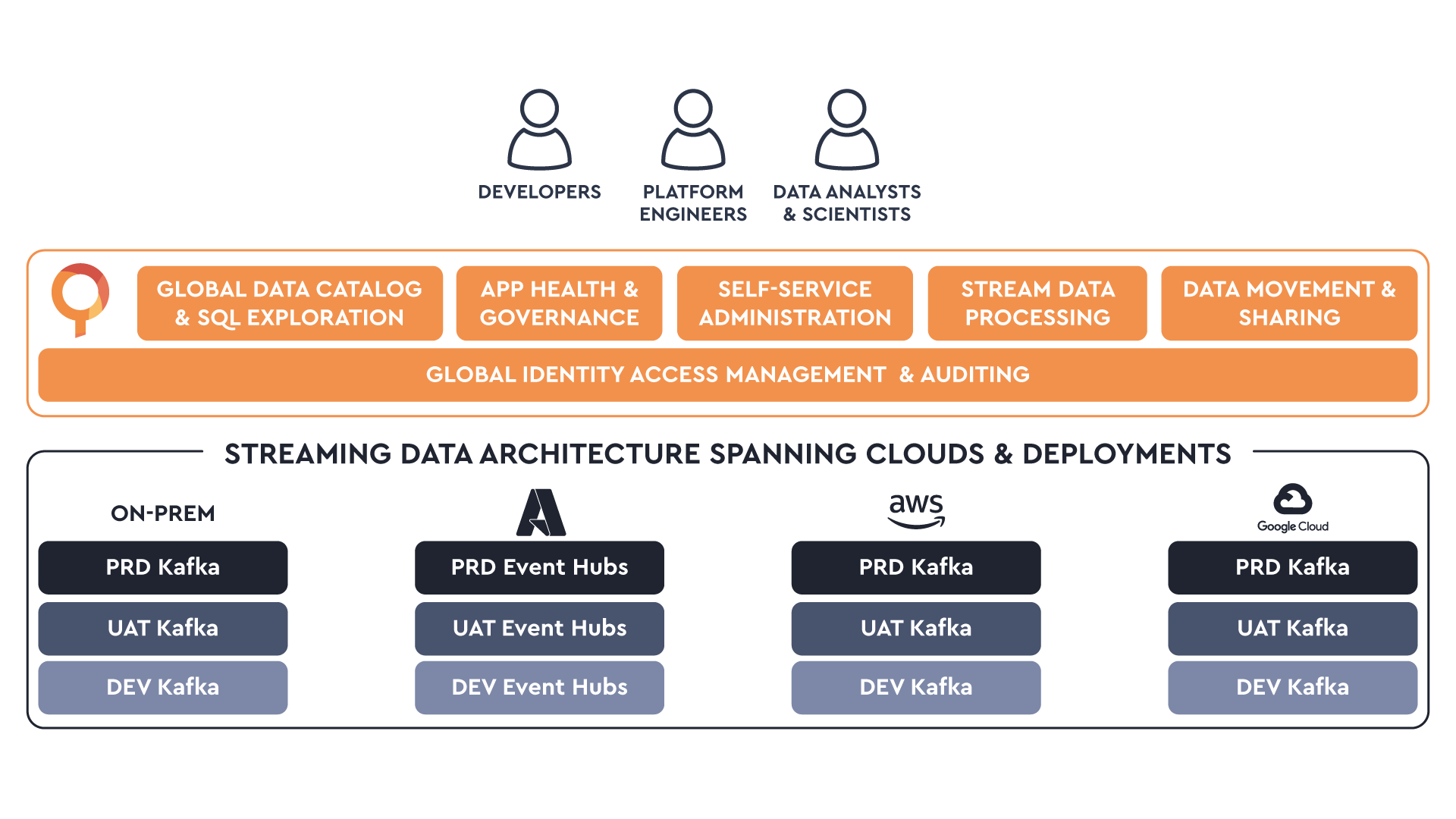 developer-experience-hybrid-kafka-infrastructure