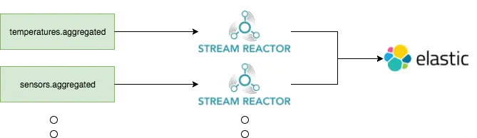 the stream reactor