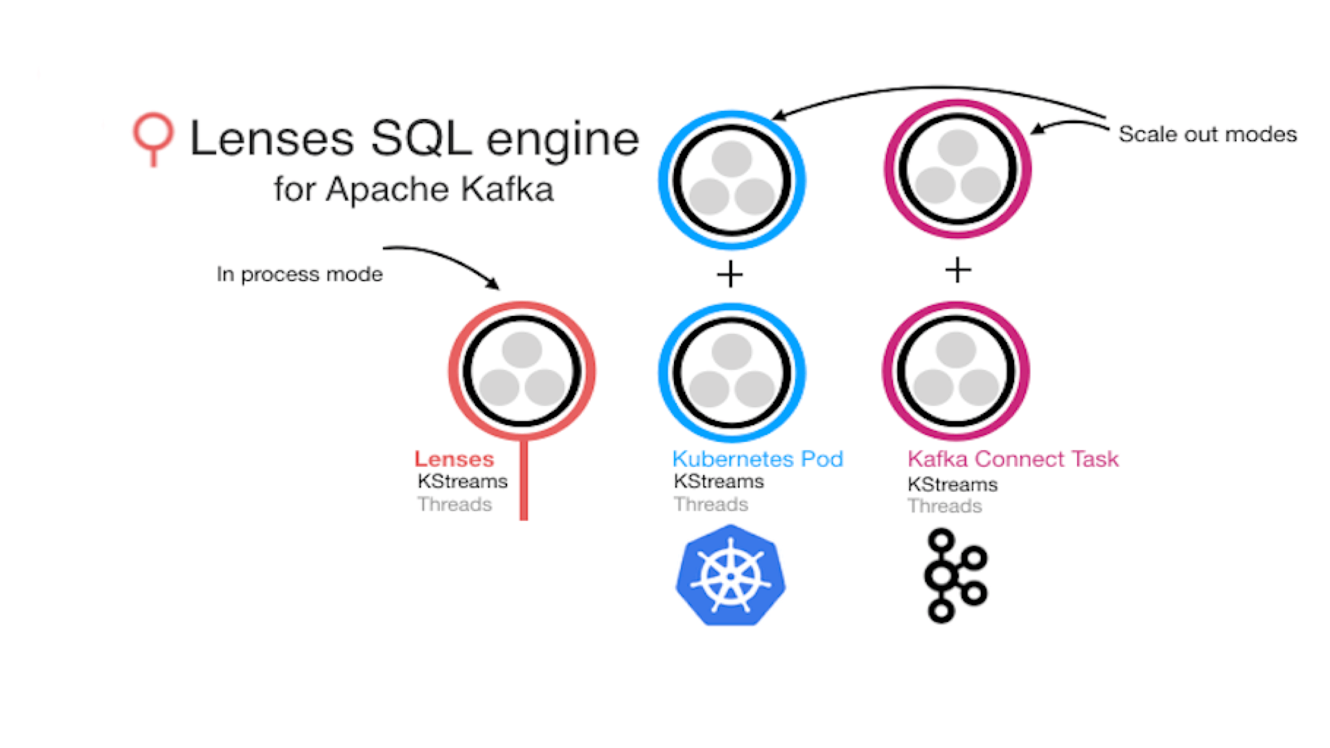 Kafka stream processing via SQL - part 2