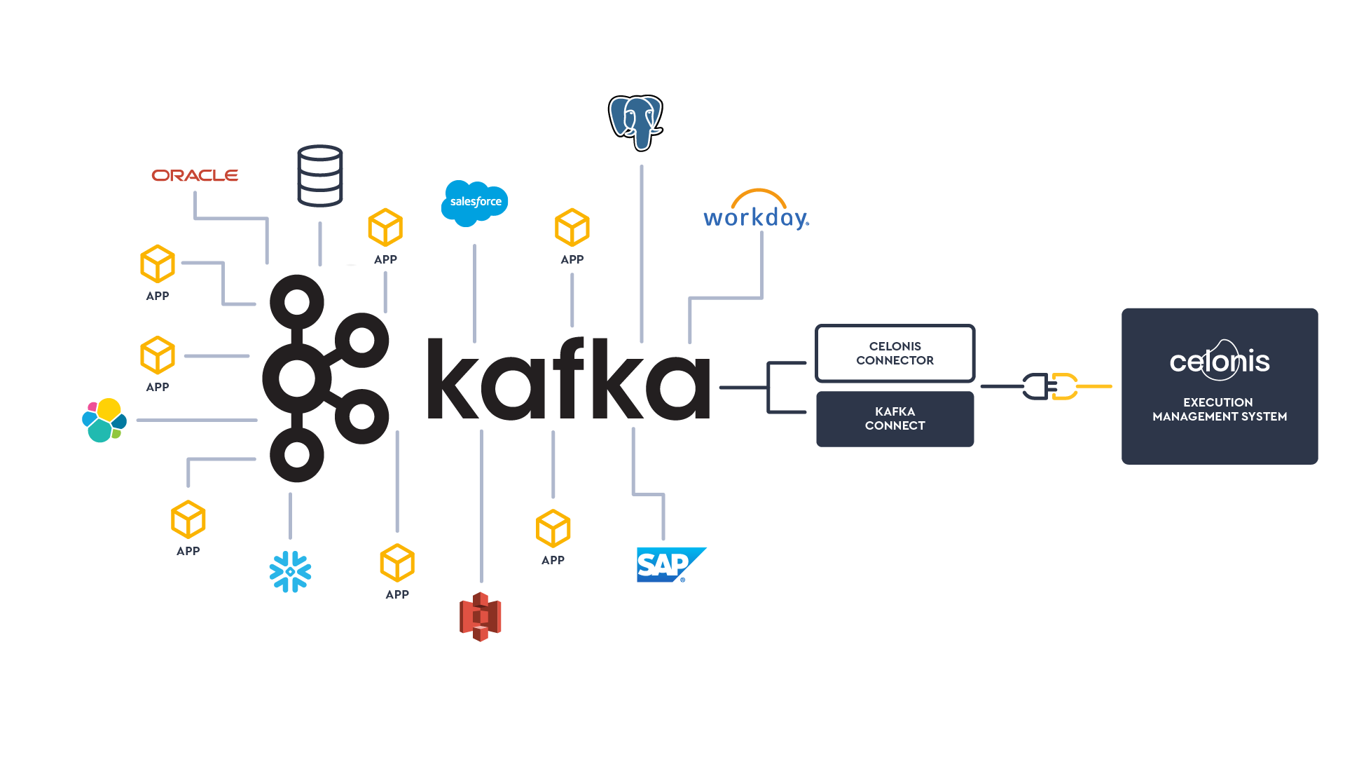 Diagram Kafka to EMS 02 (1)