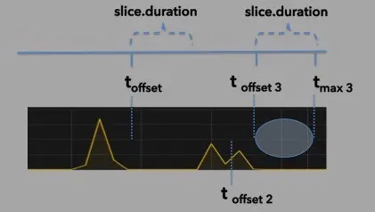 cassandra kafka slice duration four