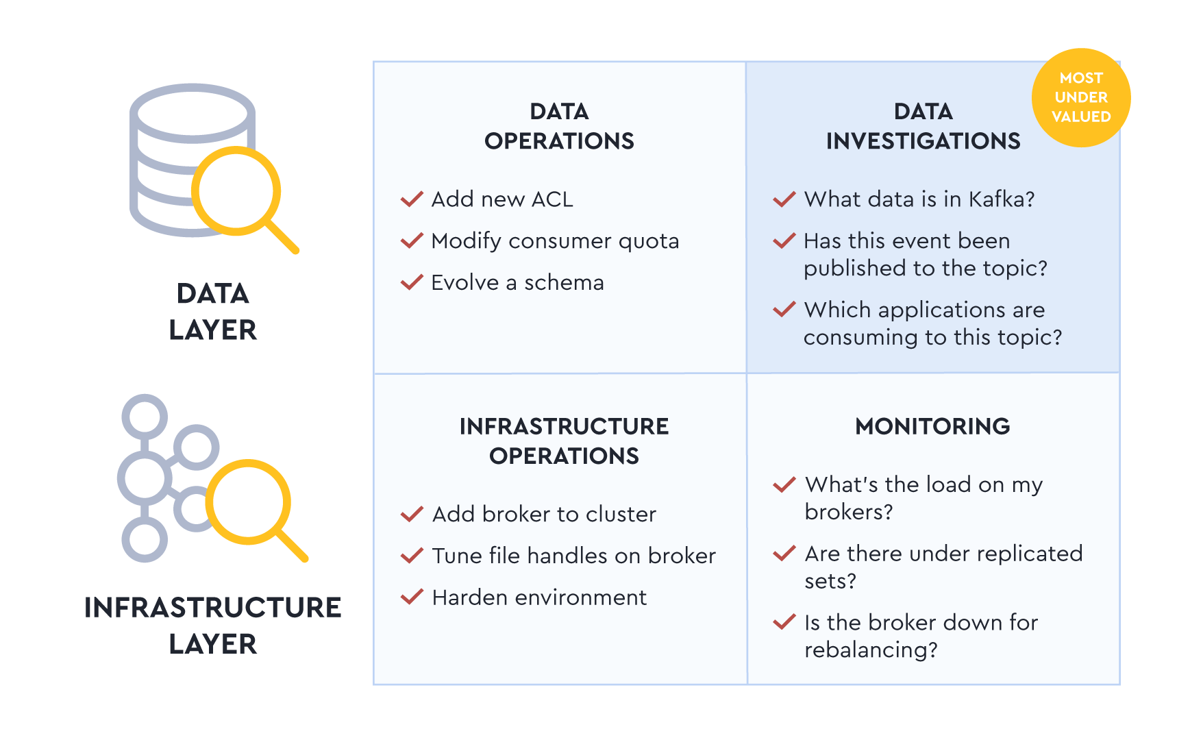 kafka monitoring infra and dataops (1)