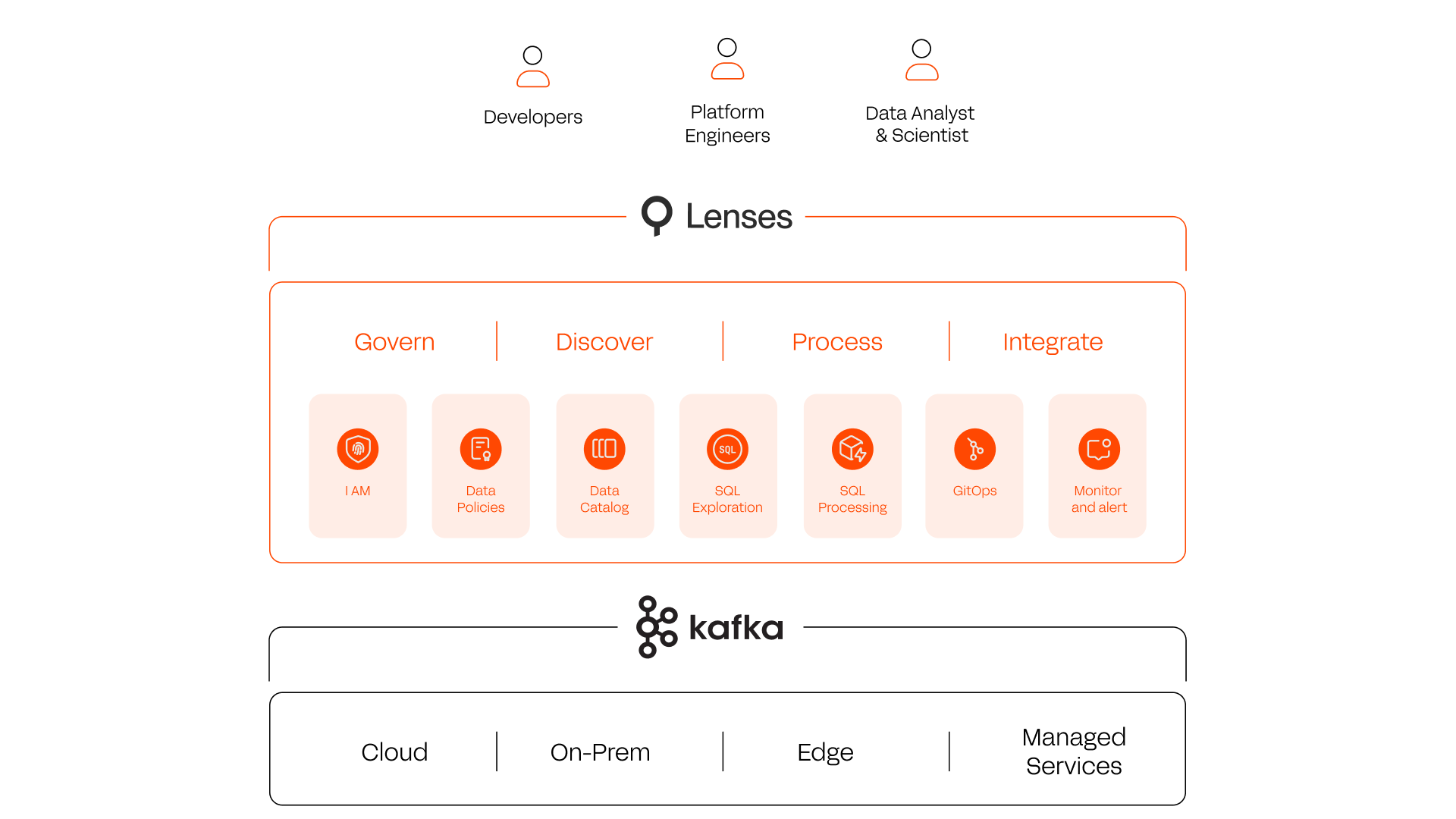 Diagram Use Cases