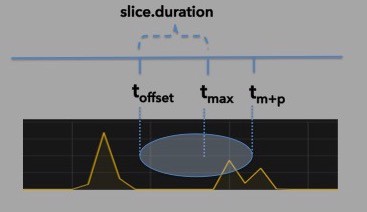 cassandra kafka slice duration two