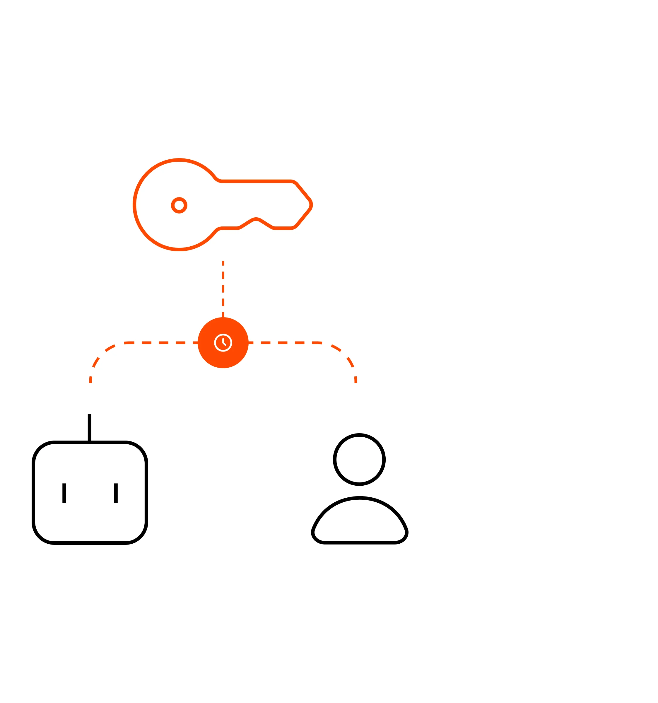 Give your teams self-service access