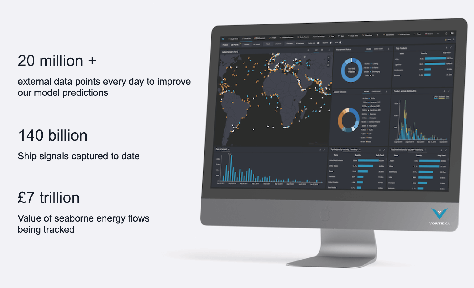 lenses.io vortexa saas dashboard 