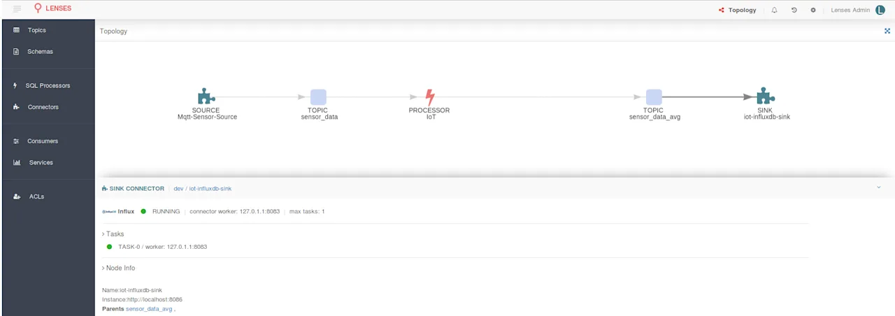 topology number three