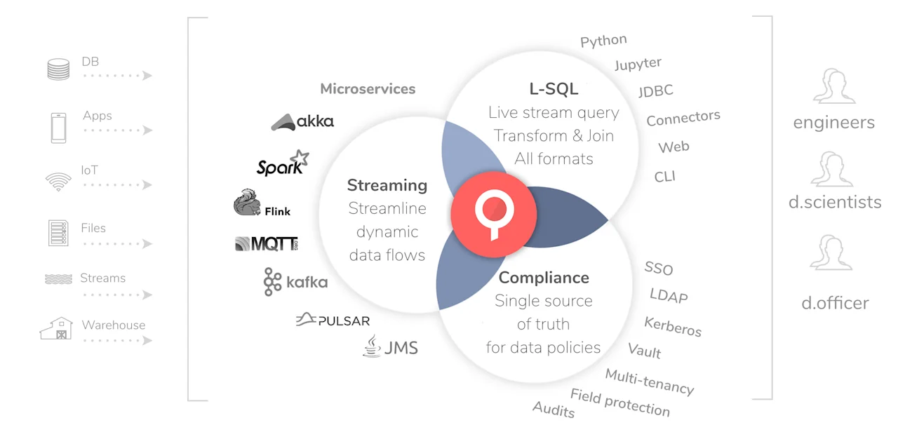 propel lenses platform