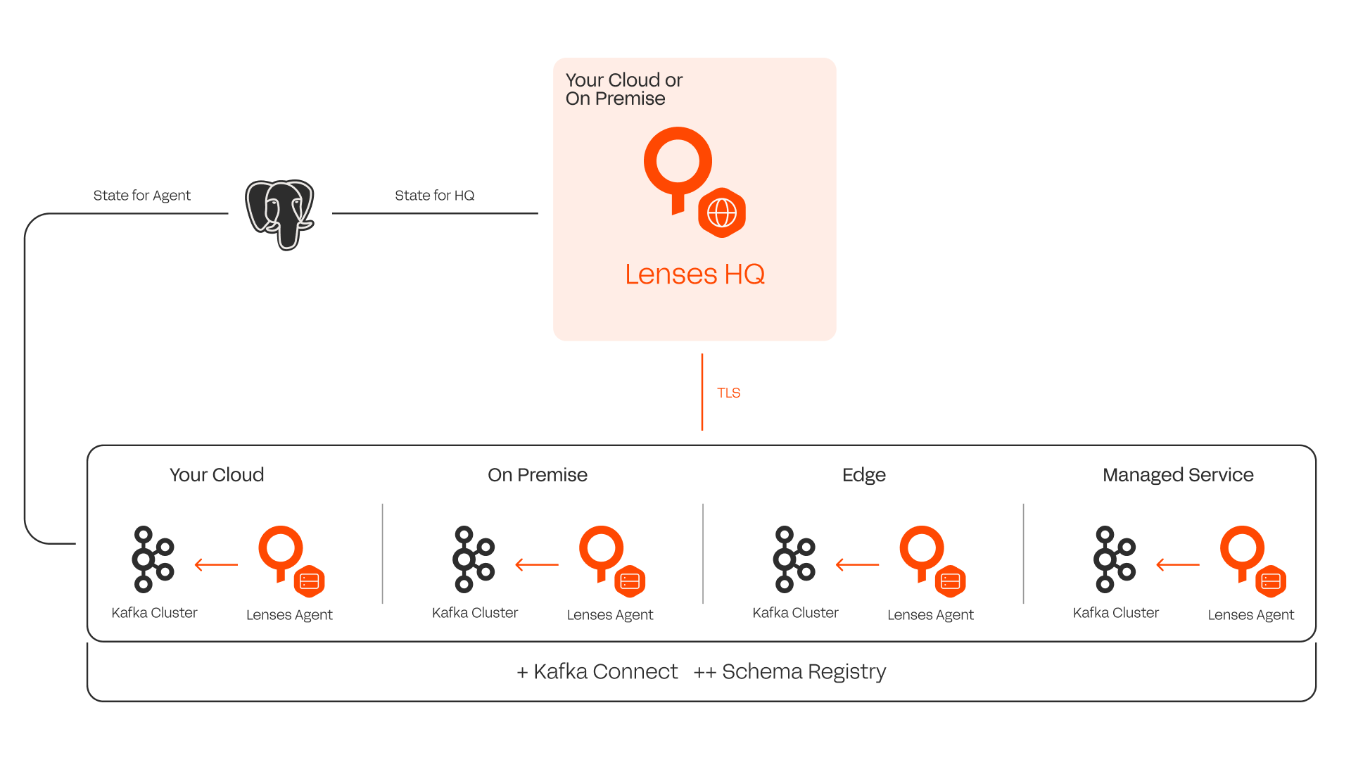 Diagram Architecture